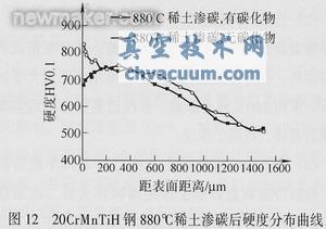 采用稀土共滲技術(shù)解決汽車齒輪滲碳存在的問(wèn)題
