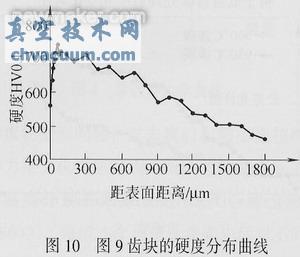 采用稀土共滲技術(shù)解決汽車齒輪滲碳存在的問(wèn)題