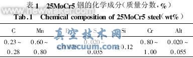 噴丸強(qiáng)化對25MoCr5鋼滲碳齒輪組織及性能的影響