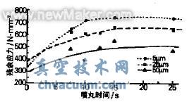 殘余應(yīng)力隨時間的變化規(guī)律