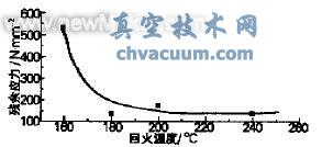 殘余應(yīng)力場的低溫回火松弛