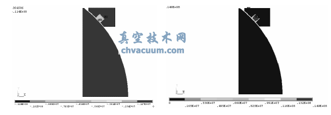 Y方向應力11.4MPa