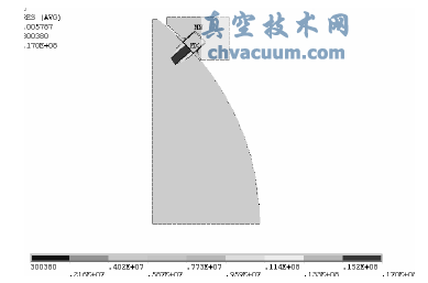 80mm時最大接觸壓力17MPa