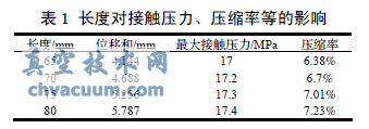 以力F為基礎的收斂圖