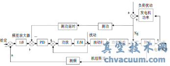 汽輪機(jī)功率
