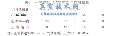蝶閥密封的探討