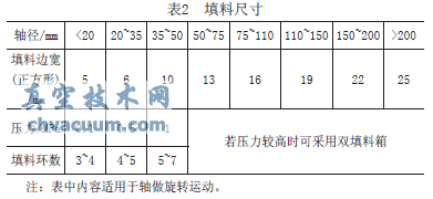 蝶閥密封的探討