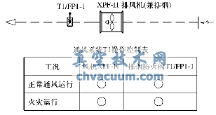 通風小系統(tǒng)原理圖及操作控制表