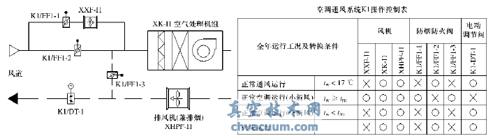 空調(diào)通風小系統(tǒng)原理圖及操作控制表