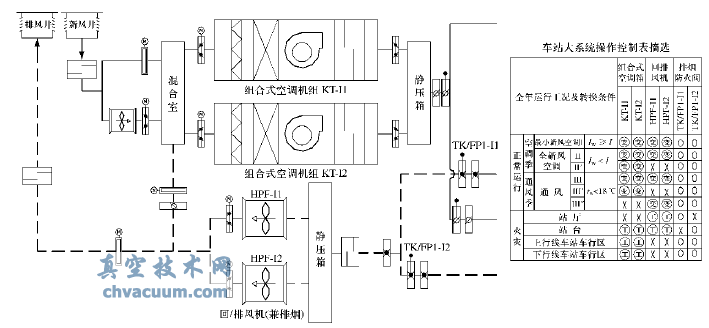 車站大系統(tǒng)原理圖及操作控制表摘選