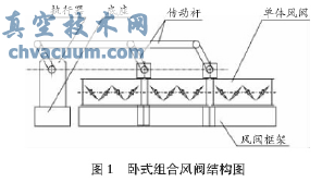 地鐵車(chē)站組合風(fēng)閥的施工
