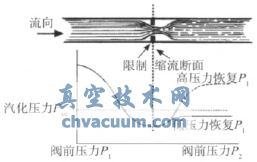 閃蒸圖