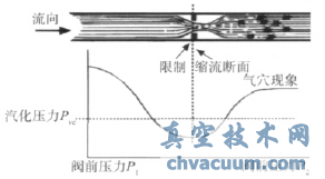 氣蝕圖