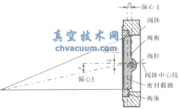 三偏心蝶閥結(jié)構(gòu)示意圖