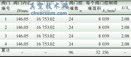 調(diào)門設(shè)計數(shù)據(jù)