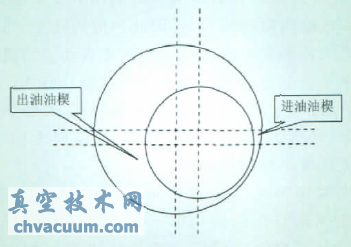 不平衡汽流力作用下軸承的工作狀態(tài)