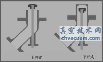 上展示和下展示結(jié)構(gòu)示意圖