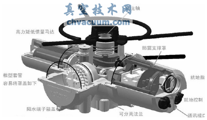 ROTORK電動(dòng)執(zhí)行機(jī)構(gòu)參數(shù)設(shè)置及操作方法