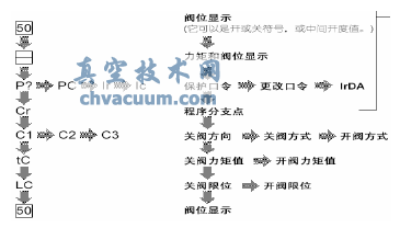 ROTORK電動(dòng)執(zhí)行機(jī)構(gòu)參數(shù)設(shè)置及操作方法