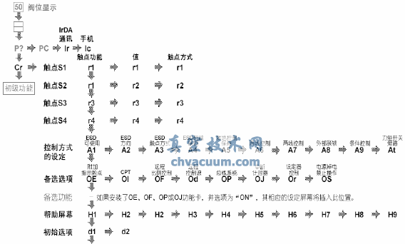 ROTORK電動(dòng)執(zhí)行機(jī)構(gòu)參數(shù)設(shè)置及操作方法