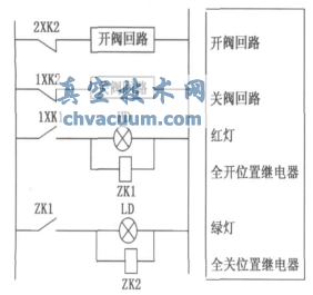 接近開關(guān)在蝶閥控制回路中的應(yīng)用