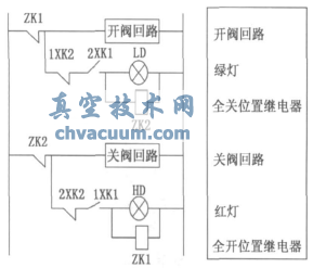 接近開關(guān)在蝶閥控制回路中的應(yīng)用