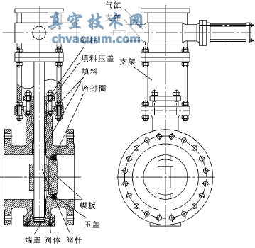 三偏心蝶閥結(jié)構(gòu)圖