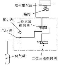 氣動(dòng)系統(tǒng)圖