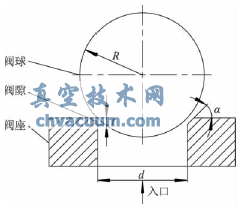 出口球閥結(jié)構(gòu)示意圖