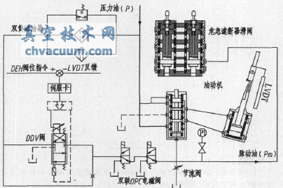 DDV閥電液伺服放大機(jī)構(gòu)原理圖
