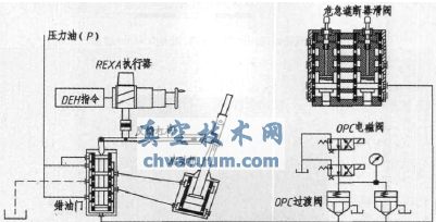 REXA執(zhí)行器力驅(qū)動(dòng)機(jī)構(gòu)原理圖