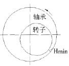 轉(zhuǎn)子在軸承中位置示意圖
