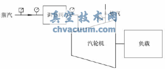 調(diào)節(jié)閥試驗(yàn)臺(tái)