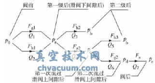 間隙流動(dòng)計(jì)算節(jié)點(diǎn)圖