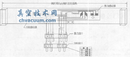 應(yīng)力傳感器工作原理
