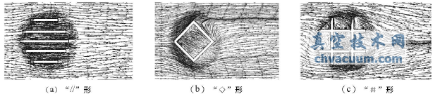 流體速度矢量及流線分布情況