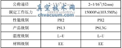 淺談高壓閥門的PR2級性能鑒定試驗