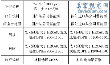 井口裝置和采油樹性能鑒定記錄表