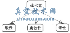 適用于海洋平臺抗硫化氫腐蝕儀表的應用研究