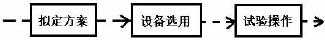 適用于海洋平臺抗硫化氫腐蝕儀表的應用研究