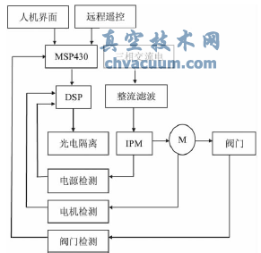 閥門電動執(zhí)行機構(gòu)的結(jié)構(gòu)