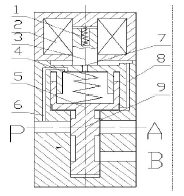 電磁閥結(jié)構(gòu)圖