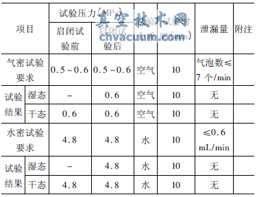 氣動球閥密封試驗記錄表