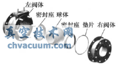 球閥組成示意圖