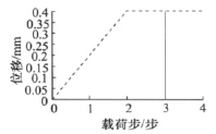 球體Y方向兩個載荷步的位移載荷