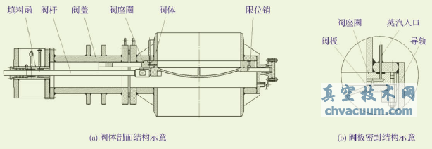 電液?jiǎn)蚊娼饘儆裁芊夂附邮礁邷仄桨彘l閥閥體結(jié)構(gòu)示意