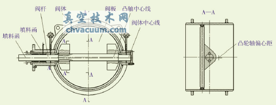 偏心凸輪軸高溫切斷型蝶閥結(jié)構(gòu)示意