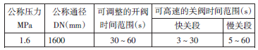 全液控蝶閥運行中常見故障及處理