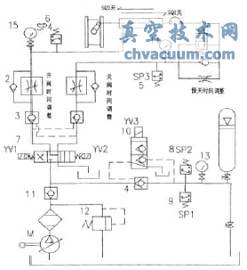 全液控蝶閥運行中常見故障及處理