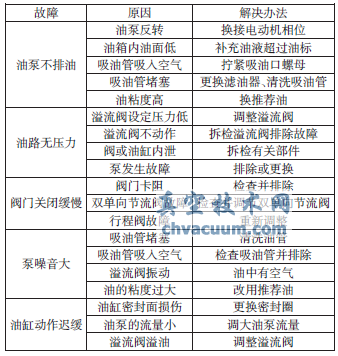 全液控蝶閥運行中常見故障及處理